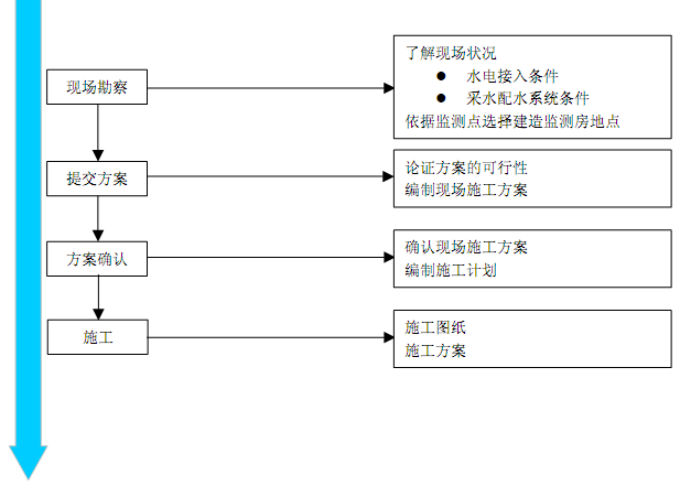 茄子小视频免费黄色室規範流程