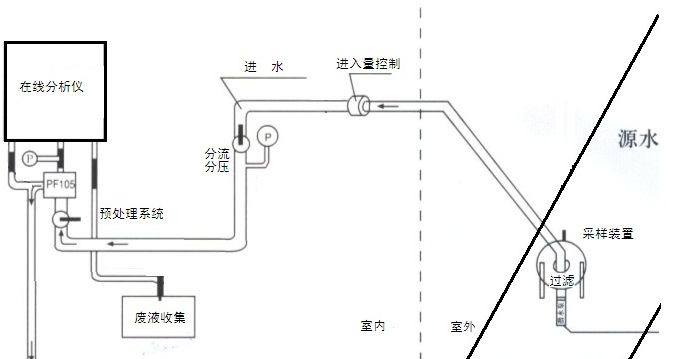 在線茄子小视频免费黄色儀安裝原理圖