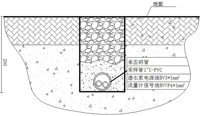 地下取樣管鋪設圖