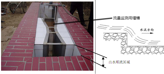 出水順流區域設計圖